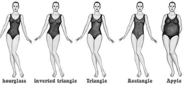 rectangle banana body shape